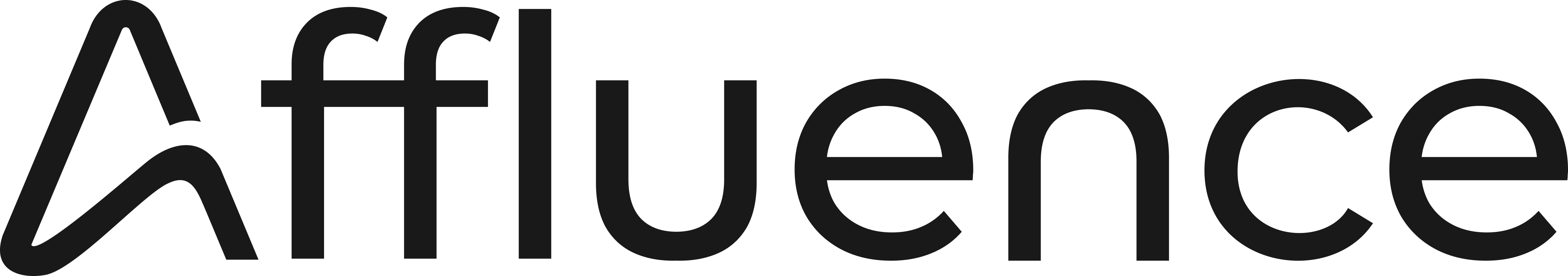 Affluence